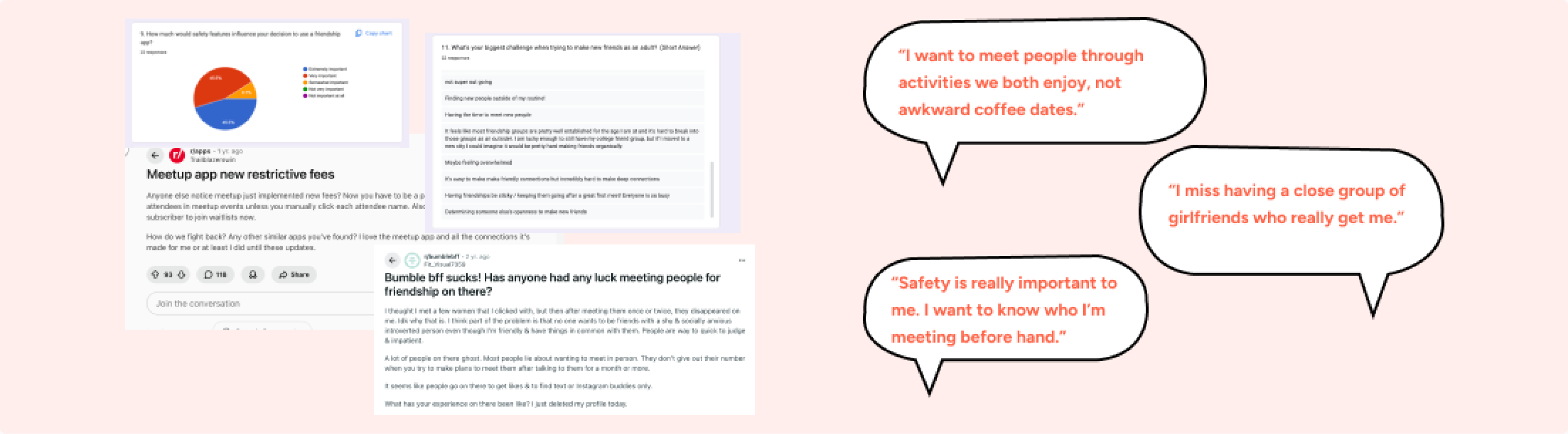 Survey charts, community posts, and user quotes about wanting activity-based, safe, genuine friendships.